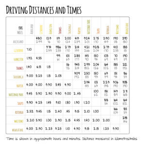 Driving distance and times matrix